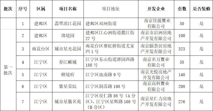 南京13家集中供应楼盘名单亮相  分两批次上市